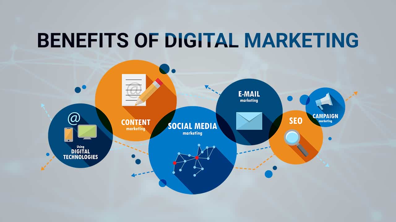 Benefits of Digital Marketing | IIS INDIA