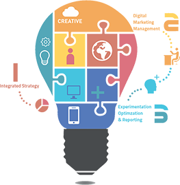 digital-marketing-process